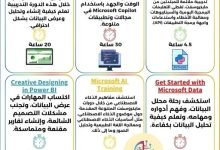 كورسات مجانية في تحليل البيانات و الذكاء الإصناعي من مايكروسفت