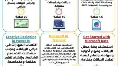 كورسات مجانية في تحليل البيانات و الذكاء الإصناعي من مايكروسفت